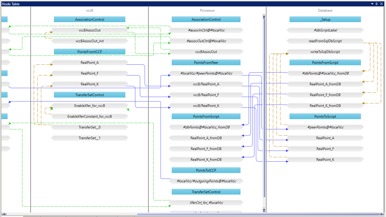 Image of VMD node connections