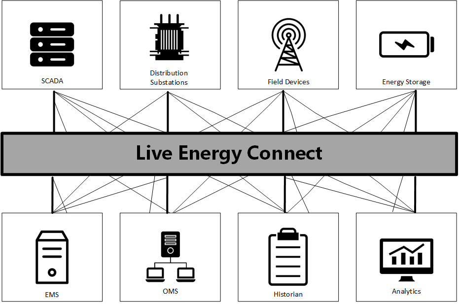 Image of LEC connections