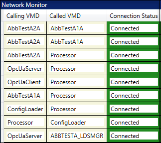 Image of network monitor
