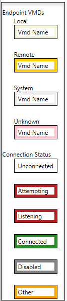 Image of Node Monitor Legend