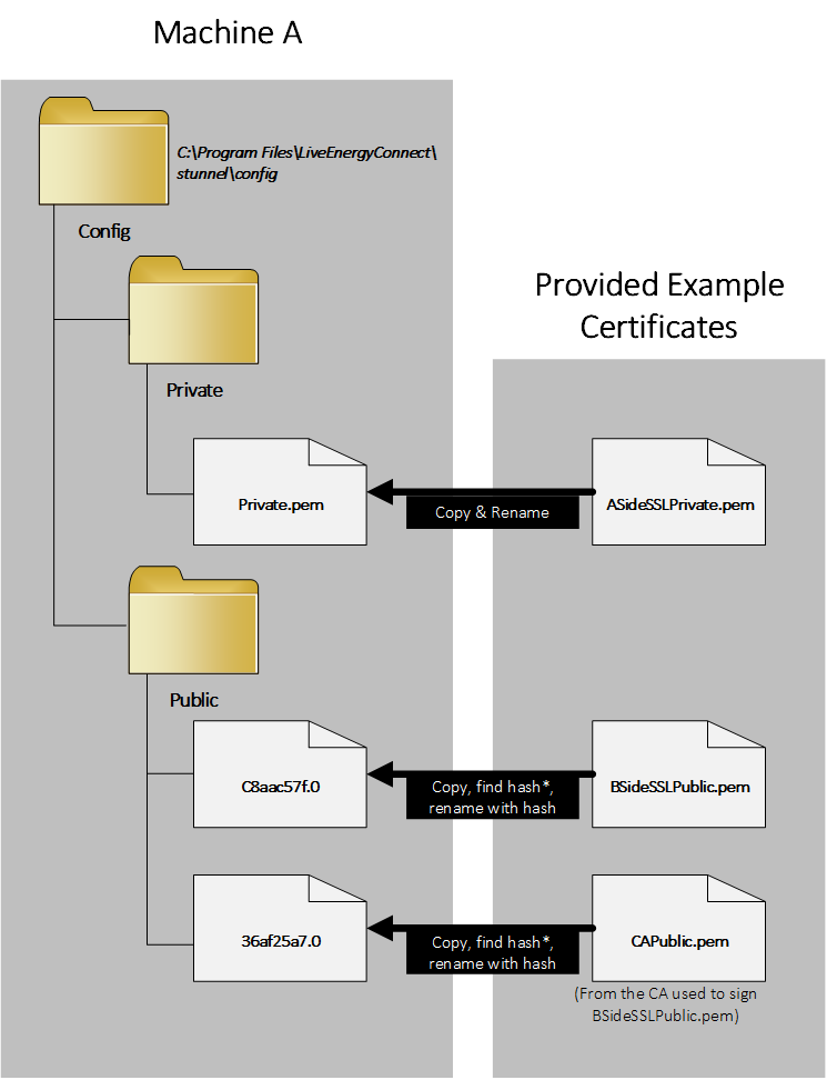 Diagram showing how to deploy ICCP 1
