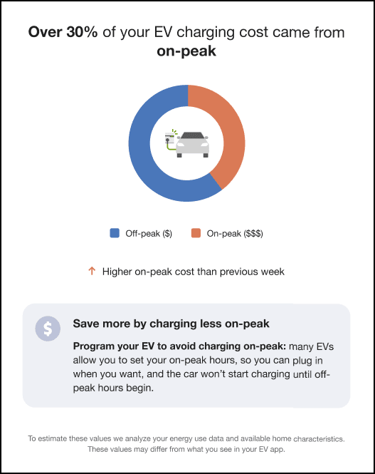 This is an example of the EV Weekly Main Insight module.