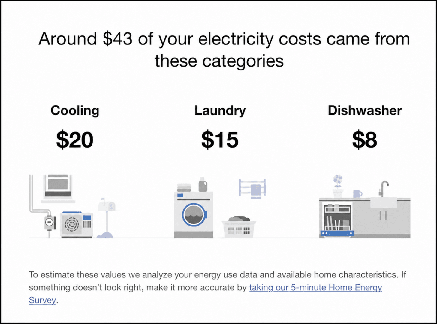 This image shows an example of the cost variation of the module.