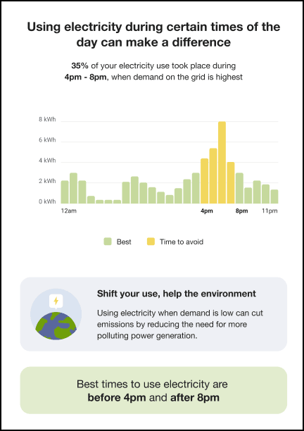 This image shows an example of the 24 Hour Chart module.