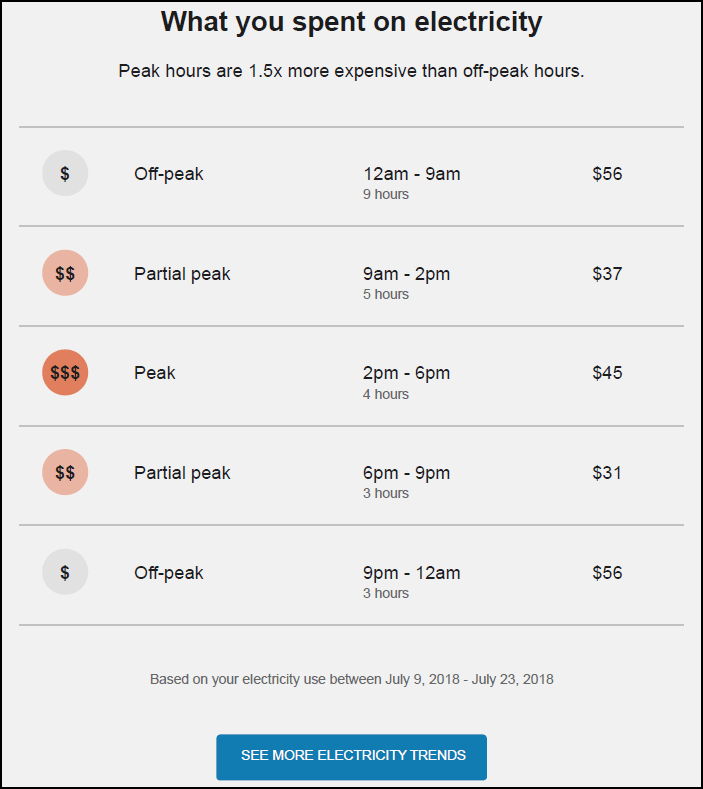 This image shows an example of the partial-peak variation. This image shows an example of the partial-peak variation.