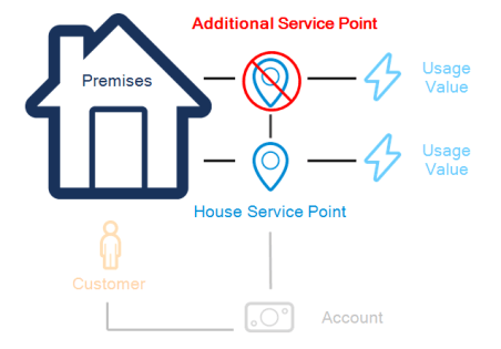 Image highlighting an additional service point