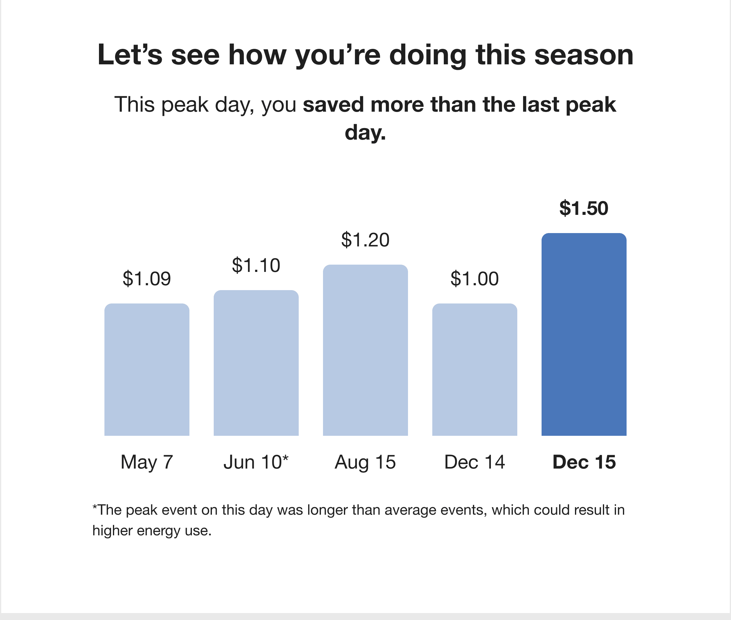 Seasonal Performance module Seasonal Performance module