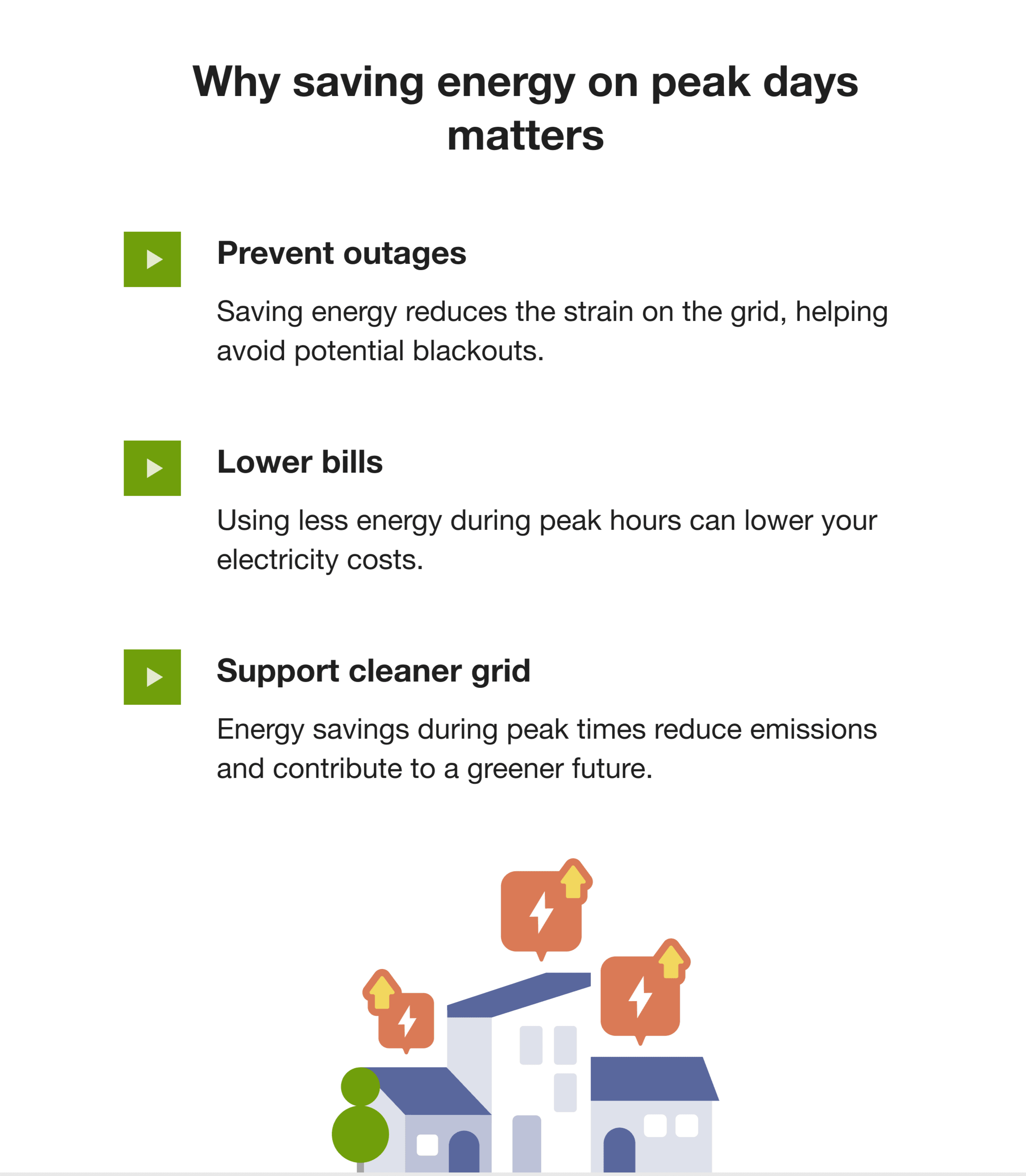Why Peak Matters module