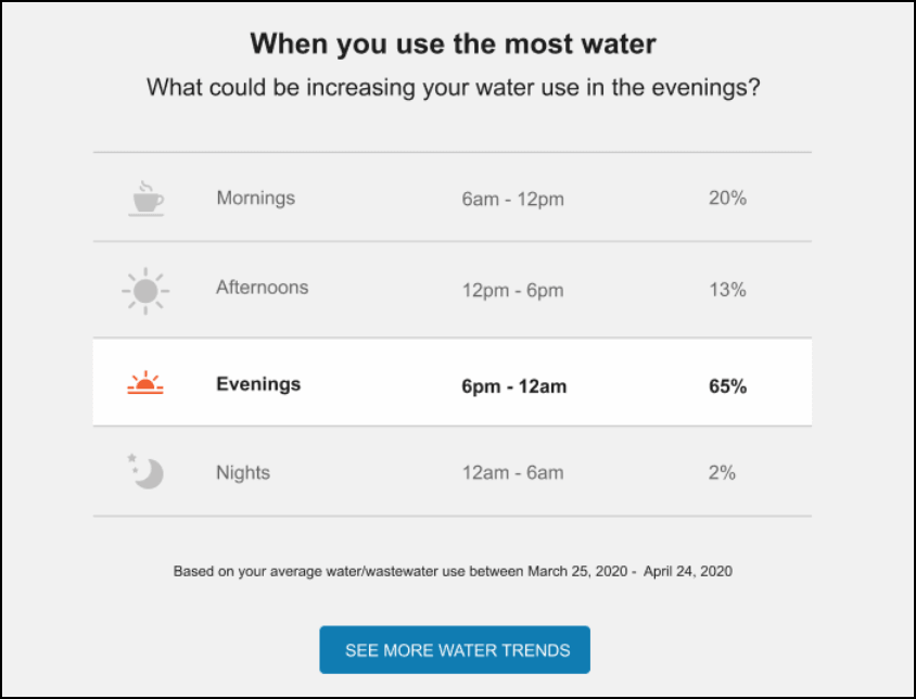 This image shows an example of the module.