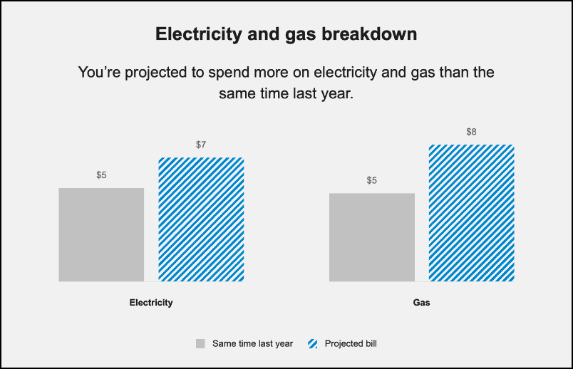 This image shows an example of the module.