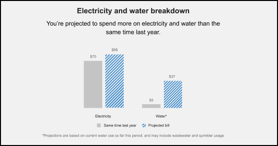 This image shows an example of the module.