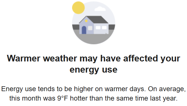 A weather insight which explains how weather may have impacted energy use.