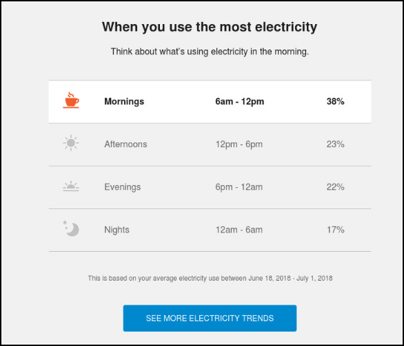 This image shows an example of the module.