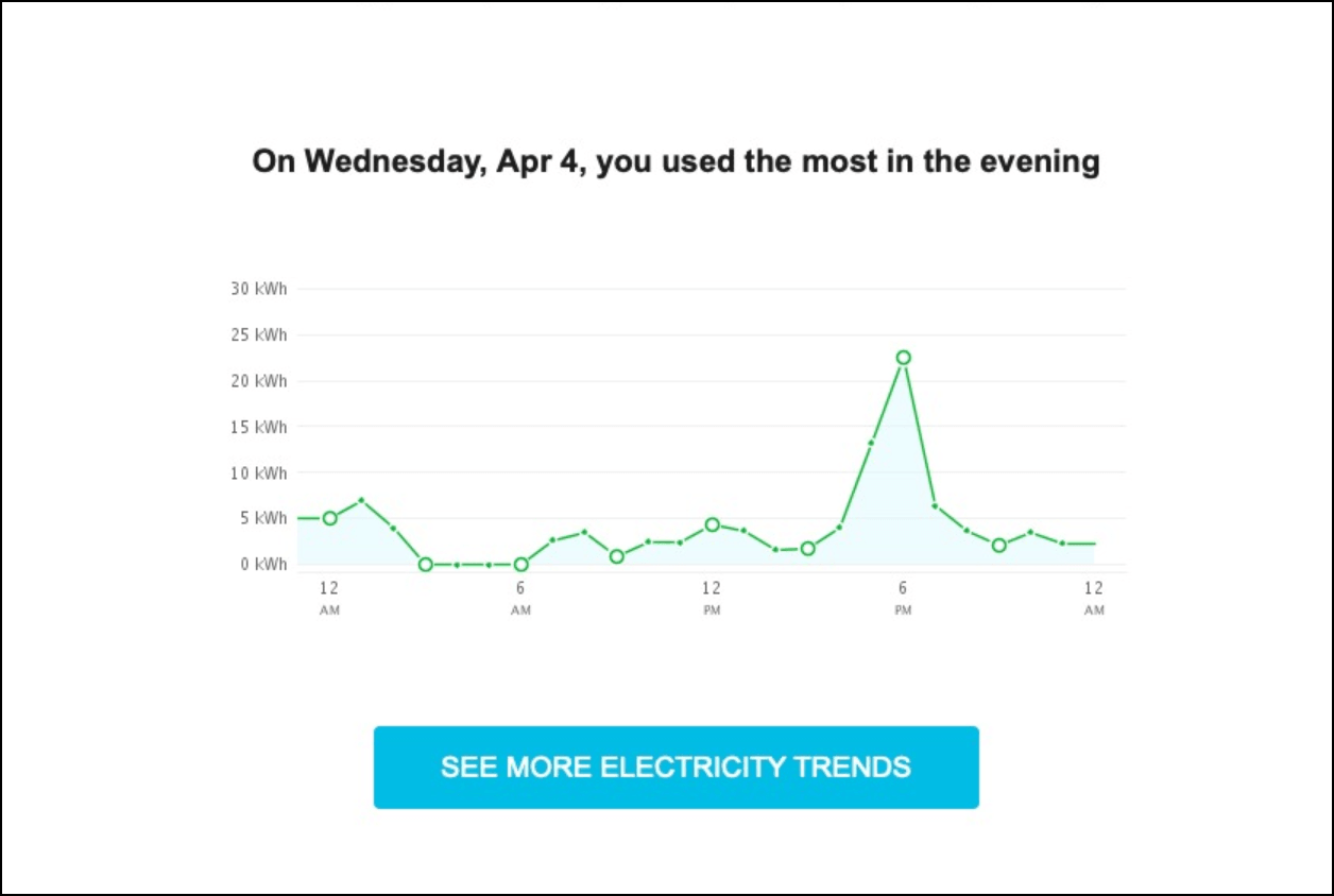 This image shows an example of the module.