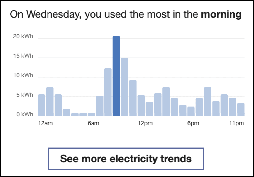 This image shows an example of the module.