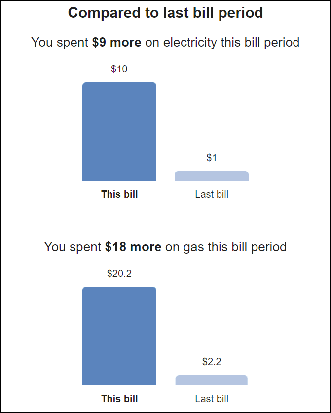 This image shows an example of the module.
