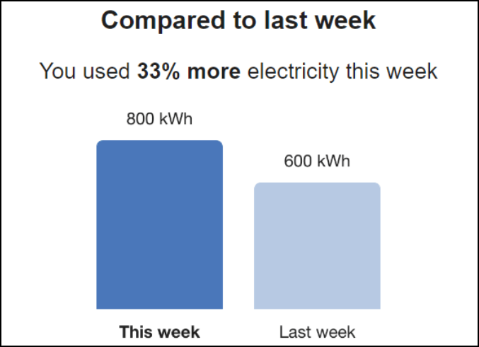 This image shows an example of the module.