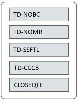 The mnemonics in the boxes refer to the individual daily batch processes without dependencies.