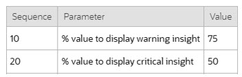 Example of Asset Availability Parameter Values