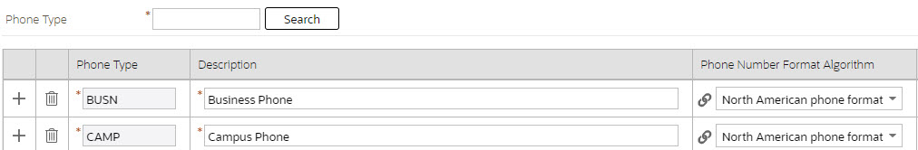 The delete icon in the List Zone is located to the left of the Phone Type column.