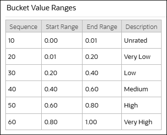 Example of Bucket Configuration Value Ranges