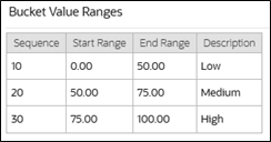 Example of Bucket Configuration Values