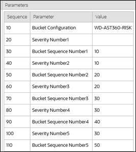 Example of Bucket Severity Values