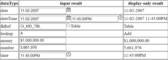 HTML rendered for oraSchemaDataTypes="yes"