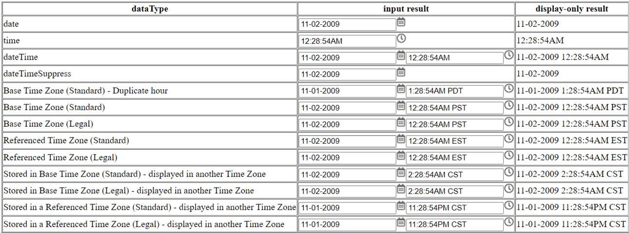 HTML rendered for various oraType="dateTime" options