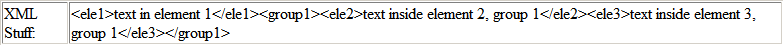 HTML rendered without oraType="xmlString"