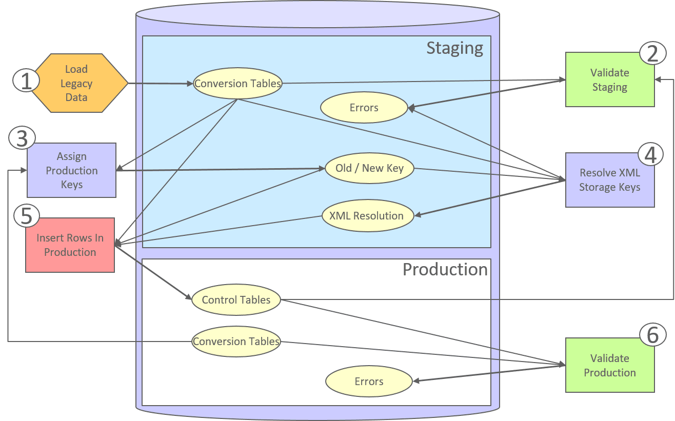 img/f1_99conversiontool_image001.png