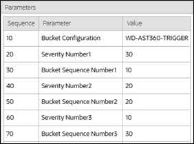 Example of Bucket Severity Values