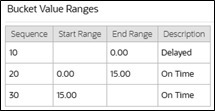Example of Bucket Configuration Value Ranges