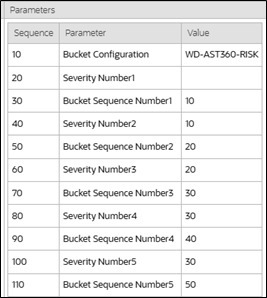 Example of Bucket Severity Values