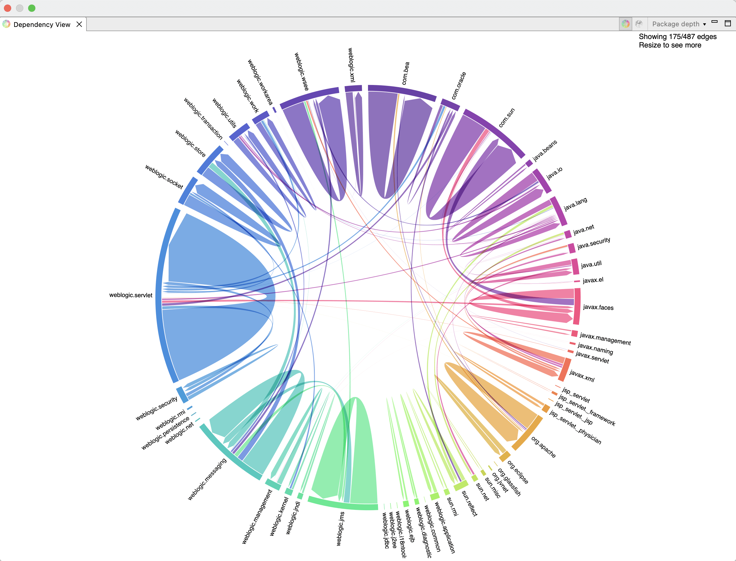 Chord diagram representing dependencies