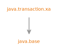 Module graph for java.transaction.xa