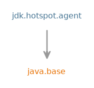 Module graph for jdk.hotspot.agent