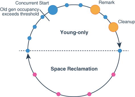 Description of Figure 7-2 follows
