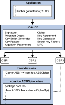 Description of Figure 3-1 follows