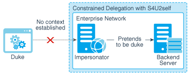 Description of Figure 7-3 follows