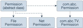Description of Figure 1-10 follows Description of Figure 1-10 follows