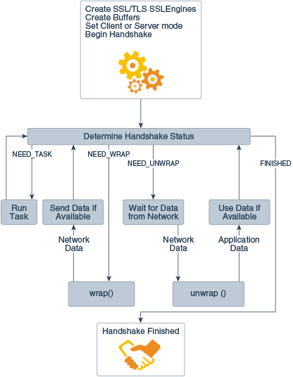 Java Secure Socket Extension Jsse Reference Guide