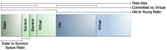 Description of Figure 4-1 follows