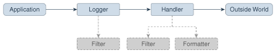 This figure illustrates the previous paragraph.