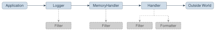 This figure illustrates the previous paragraph.