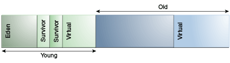 Description of Figure 3-2 follows Description of Figure 3-2 follows