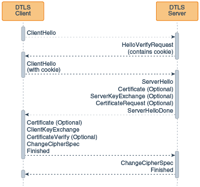 Description of Figure 8-11 follows Description of Figure 8-11 follows