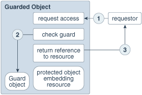 The following paragraph describes this figure.