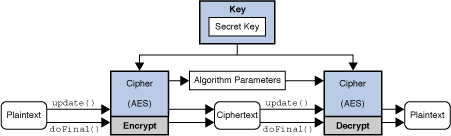 Description of Figure 2-8 follows