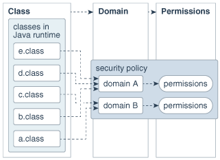 Description of Figure 1-9 follows